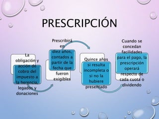 PRESCRIPCIÓN
La
obligación y
acción de
cobro del
impuesto a
la herencia,
legados y
donaciones
Prescribirá
en
diez años,
contados a
partir de la
fecha que
fueron
exigibles
Quince años
si resulta
incompleta o
si no la
hubiere
presentado
Cuando se
concedan
facilidades
para el pago, la
prescripción
operará
respecto de
cada cuota o
dividendo
 