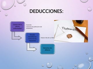 DEDUCCIONES:
Gastos de la
última
enfermedad
•funerales
•inclusive de publicación del
testamento
Deudas
hereditarias
inclusive los
impuestos
•Hasta el día de su fallecimiento
Derechos de
albacea
 