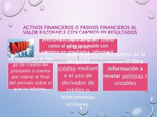 ACTIVOS FINANCIEROS O PASIVOS FINANCIEROS AL
VALOR RAZONABLE CON CAMBIOS EN RESULTADOSSi la entidad hubiese designado un
préstamo o una cuenta por cobrar
como al valor razonable con
cambios en resultados, informará:El máximo nivel
de exposicion al ries
go de crédito del
préstamo o cuenta
por cobrar al final
del periodo sobre el
que se informa.
El importe por
el que se
reduce al
riesgo de
crédito mediant
e el uso de
derivados de
crédito o
instrumentos
similares.
El importe de la
variación Otra
información a
revelar políticas c
ontables
 