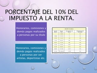 Honorarios, comisiones y
demás pagos realizados
a personas por su título
Honorarios, comisiones y
demás pagos realizados
a personas por ser
artistas, deportistas etc.
PORCENTAJE DEL 10% DEL
IMPUESTO A LA RENTA.
 