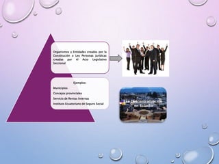 Organismos y Entidades creados por la
Constitución o Ley Personas Jurídicas
creadas por el Acto Legislativo
Seccional
Ejemplos:
Municipios
Concejos provinciales
Servicio de Rentas Internas
Instituto Ecuatoriano de Seguro Social
 