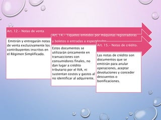 Art. 12.- Notas de venta
Emitirán y entregarán notas
de venta exclusivamente los
contribuyentes inscritos en
el Régimen Simplificado.
Art. 14.- Tiquetes emitidos por máquinas registradoras
y boletos o entradas a espectáculos
Estos documentos se
utilizarán únicamente en
transacciones con
consumidores finales, no
dan lugar a crédito
tributario por el IVA, ni
sustentan costos y gastos al
no identificar al adquirente.
Art. 15.- Notas de crédito.
Las notas de crédito son
documentos que se
emitirán para anular
operaciones, aceptar
devoluciones y conceder
descuentos o
bonificaciones.
 