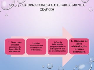 ART. 44.- AUTORIZACIONES A LOS ESTABLECIMIENTOS
GRÁFICOS
1. Tener como
actividad
económica la
impresión de
documentos.
2.-Haber
presentado sus
declaraciones
tributarias .
3.-Que la
información
proporcionada en
el Registro Único
de Contribuyentes.
4.- Disponer de
línea
telefónica, fax
y correo
electrónico.
 