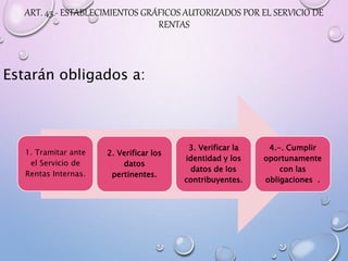 ART. 45.- ESTABLECIMIENTOS GRÁFICOS AUTORIZADOS POR EL SERVICIO DE
RENTAS
1. Tramitar ante
el Servicio de
Rentas Internas.
2. Verificar los
datos
pertinentes.
3. Verificar la
identidad y los
datos de los
contribuyentes.
4.-. Cumplir
oportunamente
con las
obligaciones .
Estarán obligados a:
 