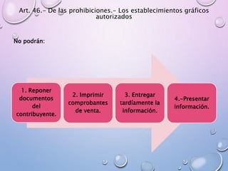 Art. 46.- De las prohibiciones.- Los establecimientos gráficos
autorizados
No podrán:
1. Reponer
documentos
del
contribuyente.
2. Imprimir
comprobantes
de venta.
3. Entregar
tardíamente la
información.
4.-Presentar
información.
 