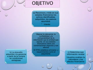 OBJETIVO
Mejorar la relevancia, la
confiabilidad y la
comparabilidad de la
información que la entidad que
reporta en sus estados
financieros sobre una
combinaciones negocios y sus
efectos
El IFRS establece principios y
requerimientos como el
adquiriente:
a) Reconoce y mide en sus
estados financieros los
activos identificables
adquiridos ,los pasivos
asumidos
* Interés
c) Determina que
información revelar
Usuarios evalúen la
naturaleza y los
efectos financieros
b) La plusvalía
adquirida o la ganancia
a partir de la compra
en condiciones
ventajosas
 