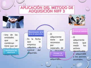 • Una de las
entidades
que se
combinan
tiene que ser
identificada
como el
adquiriente.
Identificación del
adquiriente
• Es la fecha
que la
empresa
adquiere el
control del
adquirido.
Determinación de la
fecha de adquisición,. • El
adquiriente
tiene que
reconocer
por
separado, de
la plusvalía
los activos
identificables
adquiridos.
Principio de
reconocimiento
• El
adquiriente
tiene que
medir los
activos
identificable
s adquiridos
y los pasivos
asumidos.
Principio de medición.
 