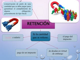 RETENCIÓN
Conservación de parte de una
cantidad que se debe pagar para
garantizar el cumplimiento de
alguna obligación,
generalmente de tipo fiscal.
de deudas en virtud
de embargo
el pago del
impuesto.
pago de un impuesto
Sueldo o salario
Es la cantidad
que se retiene:
 