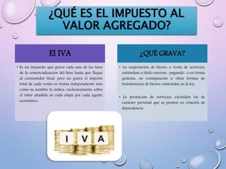 ¿QUÉ ES EL IMPUESTO AL
VALOR AGREGADO?
El IVA
• Es un impuesto que grava cada una de las fases
de la comercialización del bien hasta que llegue
al consumidor final, pero no grava el importe
total de cada venta en forma independiente sino
como su nombre lo indica, exclusivamente sobre
el valor añadido en cada etapa por cada agente
económico.
¿QUÉ GRAVA?
• La enajenación de bienes o venta de servicios,
entiéndase a título oneroso -pagando- o en forma
gratuita, en consignación u otras formas de
transferencia de bienes contenidas en la ley.
• La prestación de servicios, excluidos los de
carácter personal que se presten en relación de
dependencia.
 