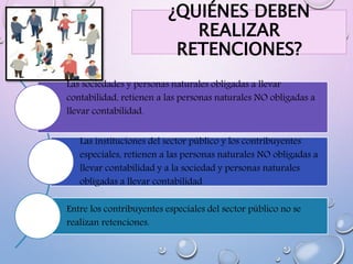 ¿QUIÉNES DEBEN
REALIZAR
RETENCIONES?
Las sociedades y personas naturales obligadas a llevar
contabilidad, retienen a las personas naturales NO obligadas a
llevar contabilidad.
Las instituciones del sector público y los contribuyentes
especiales, retienen a las personas naturales NO obligadas a
llevar contabilidad y a la sociedad y personas naturales
obligadas a llevar contabilidad
Entre los contribuyentes especiales del sector público no se
realizan retenciones.
 