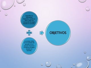 Especificar la
información
financiera, cuando se
lleve a cabo una
transacción de pagos
basados en acciones.
La entidad refleje
en el resultado del
periodo y en su
posición financiera
lo efectos de pagos
basados en
acciones.
OBJETIVOS
 
