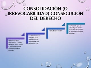 CONSOLIDACIÓN (O
IRREVOCABILIDAD) CONSECUCIÓN
DEL DERECHO
El derecho de la
contraparte a recibir
efectivo, otros activos,
o instrumentos de
patrimonio de la
entidad
Se consolida si se
cumplen unas
determinadas
condiciones de
consolidación
Fecha de concesión
Fecha en la que la
entidad y un tercero
alcanzan un acuerdo
de pagos basados en
acciones
 