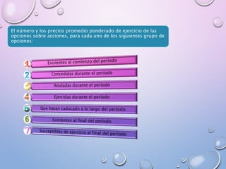 El número y los precios promedio ponderado de ejercicio de las
opciones sobre acciones, para cada uno de los siguientes grupo de
opciones:
 
