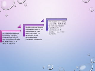 Para las opciones sobre
existencias ejercidas
durante el período, el
precio medio ponderado
de las acciones en la
fecha de ejercicio
Información que permita
comprender cómo se ha
determinado el valor
razonable de los B/S
recibidos o de los
instrumentos de
patrimonio concedidos
Información que permita
comprender el efecto de
las transacciones con
pagos basados en
acciones sobre el
resultado y la posición
financiera
 