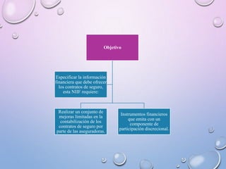 Objetivo
Realizar un conjunto de
mejoras limitadas en la
contabilización de los
contratos de seguro por
parte de las aseguradoras.
Instrumentos financieros
que emita con un
componente de
participación discrecional.
Especificar la información
financiera que debe ofrecer
los contratos de seguro,
esta NIIF requiere:
 