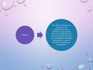 Alcance
Esta NIIF no aborda otros
aspectos de la
contabilización de las
entidades aseguradoras,
como la contabilización de
los activos financieros que
sean propiedad de entidades
aseguradoras y pasivos
financieros emitidos por
aseguradoras.
 