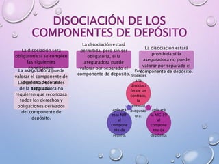 DISOCIACIÓN DE LOS
COMPONENTES DE DEPÓSITO
La disociación será
obligatoria si se cumplen
las siguientes
condiciones:
La aseguradora puede
valorar el componente de
depósito de forma
separada.
Las políticas contables
de la aseguradora no
requieren que reconozca
todos los derechos y
obligaciones derivados
del componente de
depósito.
La disociación estará
permitida, pero sin ser
obligatoria, si la
aseguradora puede
valorar por separado el
componente de depósito.
La disociación estará
prohibida si la
aseguradora no puede
valorar por separado el
componente de depósito.Para
proceder
a la
disociaci
ón de un
contrato,
la
entidad
asegurad
ora:
aplicará
la NIC 39
al
compone
nte de
depósito.
aplicará
esta NIIF
al
compone
nte de
seguro.
 
