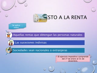 IMPUESTO A LA RENTA
Aquellas rentas que obtengan las personas naturales
Las sucesiones indivisas
Sociedades sean nacionales o extranjeras
Se aplica
sobre
El ejercicio impositivo comprende
del 1º de enero al 31 de
diciembre.
 