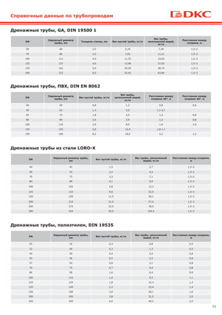 11
Дренажные трубы, GA, DIN 19500 1
DN
Наружный диаметр
трубы, мм
Толщина стенки, мм Вес пустой трубы, кг/м
Вес трубы,
заполненной водой,
кг/м
Расстояние между
опорами, м
50 60 3,5 5,19 7,39 1,5–2
70 80 3,5 7,02 11,21 1,5–2
100 112 4,0 11,33 19,83 1,5–2
125 137 4,0 13,96 27,03 1,5–2
150 162 5,0 20,59 38,74 1,5–2
200 212 6,0 32,42 63,84 1,5–2
Дренажные трубы, ПВХ, DIN EN 8062
DN
Наружный диаметр
трубы, мм
Вес пустой трубы, кг/м
Вес трубы,
заполненной водой,
кг/м
Расстояние между
опорами 20°, м
Расстояние между
опорами 40°, м
40 50 0,8 1,3 0,8 0,6
50 63 1,3 2,0 1,1 0,7
65 75 1,8 3,9 1,3 0,8
80 90 2,6 3,9 1,3 0,8
100 110 3,9 8,0 1,6 1,0
125 125 5,0 12,4 1,8 1,1
150 160 8,2 18,0 2,2 1,2
Дренажные трубы из стали LORO-X
DN
Наружный диаметр трубы,
мм
Вес пустой трубы, кг/м
Вес трубы, заполненной
водой, кг/м
Расстояние между опорами,
м
40 42 1,5 2,7 1,5–2
50 53 2,2 4,2 1,5–2
70 73 3,3 7,1 1,5–2
80 89 4,1 9,9 1,5–2
100 102 5,8 13,3 1,5–2
125 133 9,6 22,5 1,5–2
150 159 11,5 30,1 1,5–2
200 219 21,5 57,2 1,5–2
250 273 22,5 78,5 1,5–2
300 324 25,0 104,4 1,5–2
Дренажные трубы, полиэтилен, DIN 19535
DN
Наружный диаметр трубы,
мм
Вес пустой трубы, кг/м
Вес трубы, заполненной
водой, кг/м
Расстояние между опорами,
м
25 32 0,3 0,8 0,5
32 40 0,3 1,3 0,5
40 50 0,4 2,0 0,8
50 56 0,5 2,5 0,8
57 63 0,6 3,1 0,8
70 75 0,7 4,4 0,8
80 90 1,0 6,4 0,9
100 110 1,4 9,5 1,1
125 125 1,8 12,3 1,3
125 140 2,3 15,4 1,4
150 160 3,0 20,1 1,6
200 200 3,8 31,5 2,0
250 250 6,0 49,2 2,0
Справочные данные по трубопроводам
 