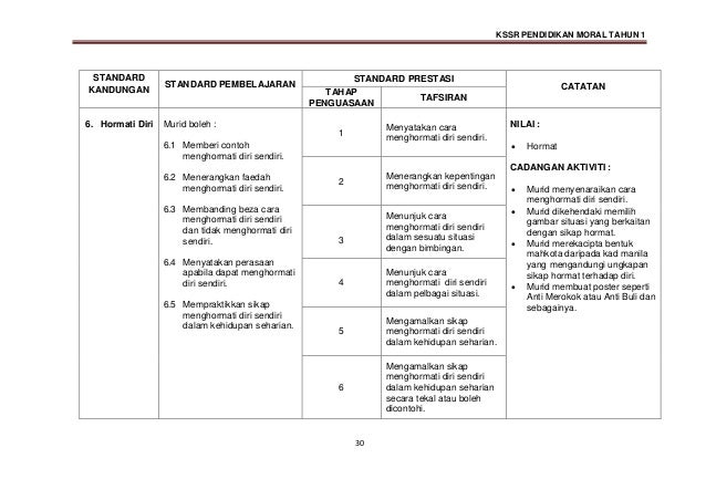 DSKP Pendidkan Moral KSSR Tahun 1 ( Semakan )