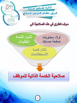12
‫ثالثا‬:‫قائمة‬
‫االستعالمات‬
‫ثانيا‬:‫قائمة‬
‫الطلبات‬
‫أوال‬:‫محتويات‬
‫حسابك‬ ‫صفحة‬
 