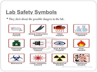 Lab Safety Symbols
• They alert about the possible dangers in the lab.
 