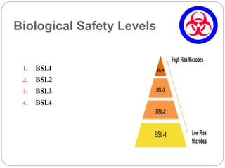 Biological Safety Levels
1. BSL1
2. BSL2
3. BSL3
4. BSL4
 