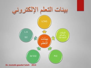 ‫بيئات‬
‫التعل‬‫م‬
LCMS
‫الشبكات‬
‫والمواقع‬
‫االجتماعية‬
PLE3d VLE
L A
ILE
Dr. mostafa gawdat Saleh 2014
 