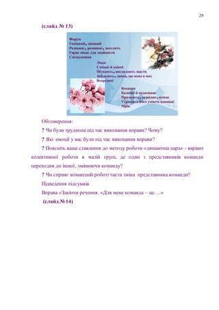 29
(слайд № 13)
Обговорення:
? Чи були труднощі під час виконання вправи? Чому?
? Які емоції у вас були під час виконання вправи?
? Поясніть ваше ставлення до методу роботи «динамічна пара» - варіант
колективної роботи в малій групі, де один з представників команди
переходив до іншої, змінюючи команду?
? Чи сприяє командній роботі часта зміна представника команди?
Підведення підсумків
Вправа «Закінчи речення. «Для мене команда – це …»
(слайд № 14)
 