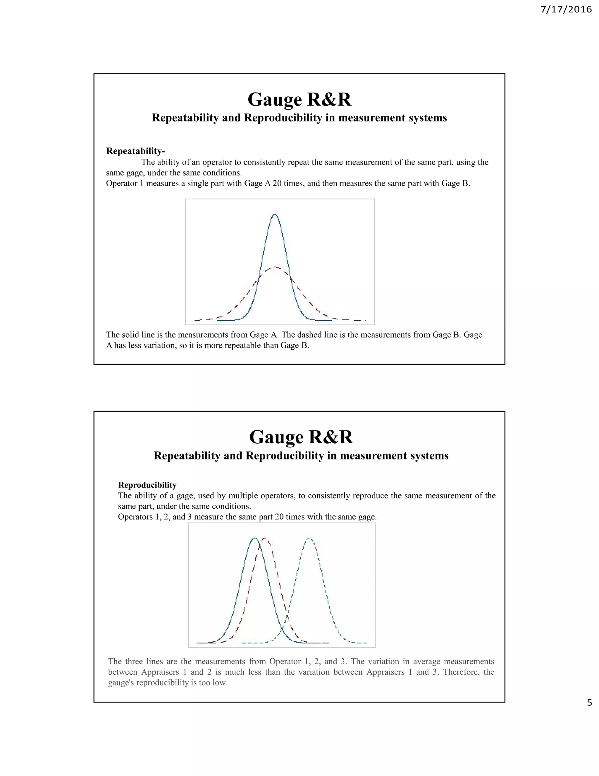7/17/2016
5
Gauge R&R
Repeatability and Reproducibility in measurement systems
Repeatability-
The ability of an operator to consistently repeat the same measurement of the same part, using the
same gage, under the same conditions.
Operator 1 measures a single part with Gage A 20 times, and then measures the same part with Gage B.
The solid line is the measurements from Gage A. The dashed line is the measurements from Gage B. Gage
A has less variation, so it is more repeatable than Gage B.
Gauge R&R
Repeatability and Reproducibility in measurement systems
Reproducibility
The ability of a gage, used by multiple operators, to consistently reproduce the same measurement of the
same part, under the same conditions.
Operators 1, 2, and 3 measure the same part 20 times with the same gage.
The three lines are the measurements from Operator 1, 2, and 3. The variation in average measurements
between Appraisers 1 and 2 is much less than the variation between Appraisers 1 and 3. Therefore, the
gauge's reproducibility is too low.
 