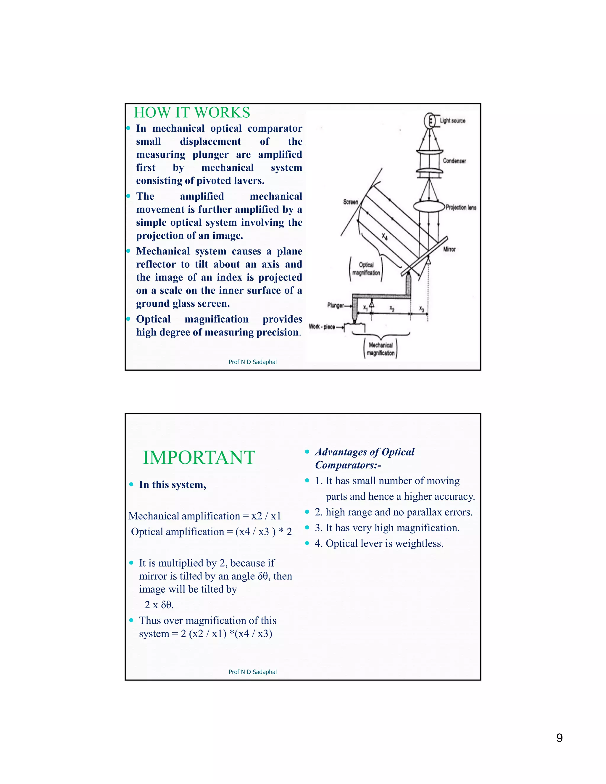 9
HOW IT WORKS
 In mechanical optical comparator
small displacement of the
measuring plunger are amplified
first by mechanical system
consisting of pivoted lavers.
 The amplified mechanical
movement is further amplified by a
simple optical system involving the
projection of an image.
 Mechanical system causes a plane
reflector to tilt about an axis and
the image of an index is projected
on a scale on the inner surface of a
ground glass screen.
 Optical magnification provides
high degree of measuring precision.
Prof N D Sadaphal
IMPORTANT
 In this system,
Mechanical amplification = x2 / x1
Optical amplification = (x4 / x3 ) * 2
 It is multiplied by 2, because if
mirror is tilted by an angle δθ, then
image will be tilted by
2 x δθ.
 Thus over magnification of this
system = 2 (x2 / x1) *(x4 / x3)
 Advantages of Optical
Comparators:-
 1. It has small number of moving
parts and hence a higher accuracy.
 2. high range and no parallax errors.
 3. It has very high magnification.
 4. Optical lever is weightless.
Prof N D Sadaphal
 