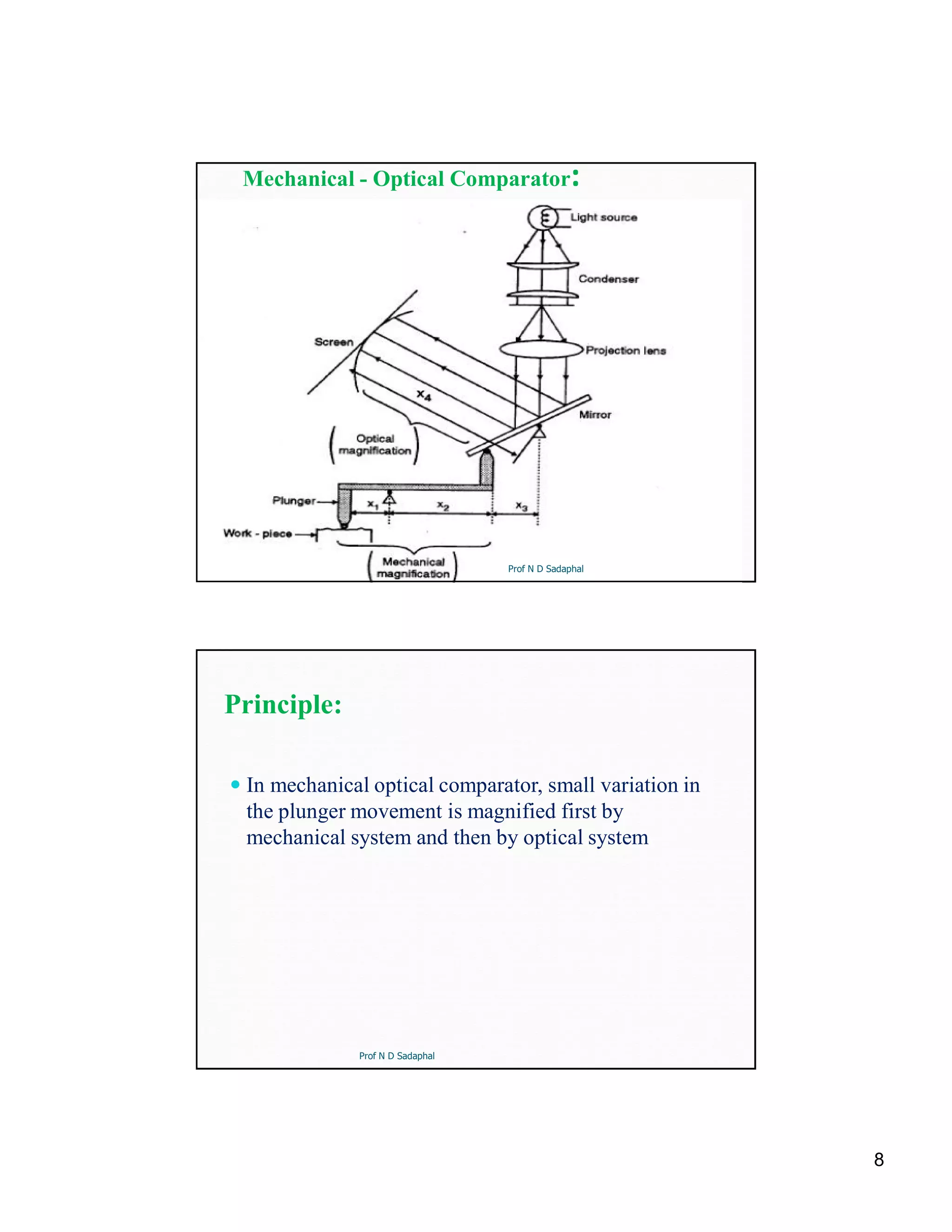 8
Mechanical - Optical Comparator:
Prof N D Sadaphal
Principle:
 In mechanical optical comparator, small variation in
the plunger movement is magnified first by
mechanical system and then by optical system
Prof N D Sadaphal
 