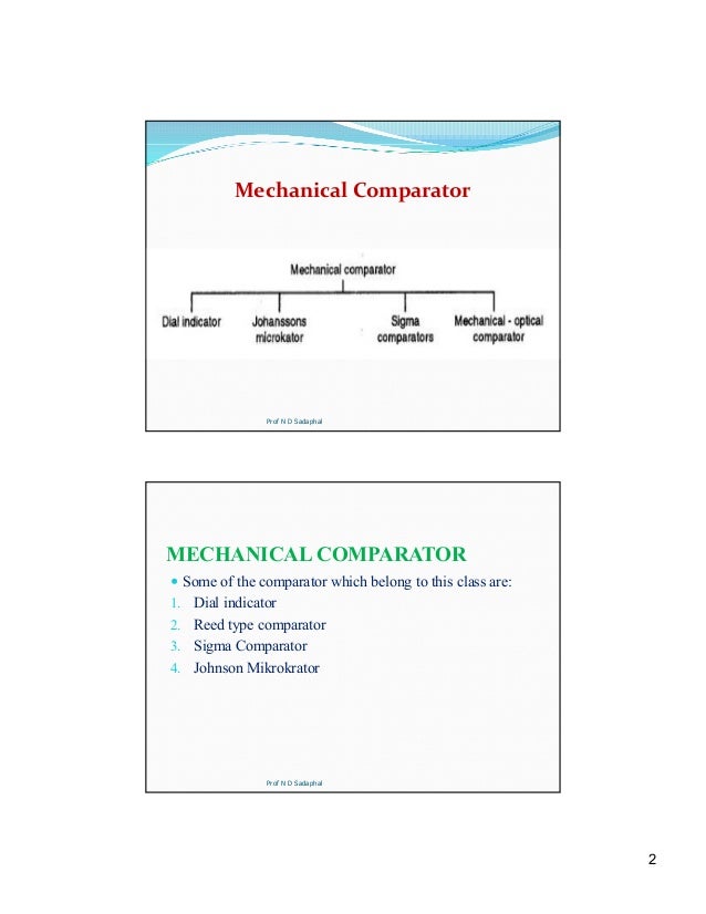 Comparators and its type