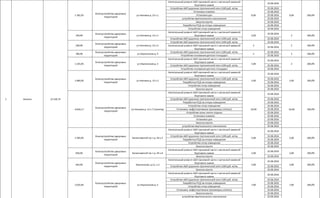 платные парковки форма отчета об использовании средств