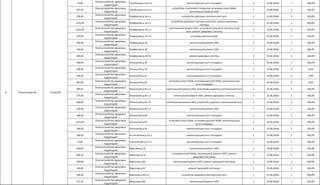 платные парковки форма отчета об использовании средств