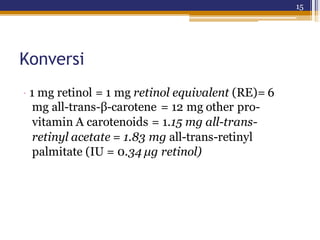 15
Konversi
· 1 mg retinol = 1 mg retinol equivalent (RE)= 6
mg all-trans-β-carotene = 12 mg other pro-
vitamin A carotenoids = 1.15 mg all-trans-
retinyl acetate = 1.83 mg all-trans-retinyl
palmitate (IU = 0.34 μg retinol)
 