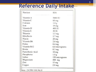 Reference Daily Intake
5
 