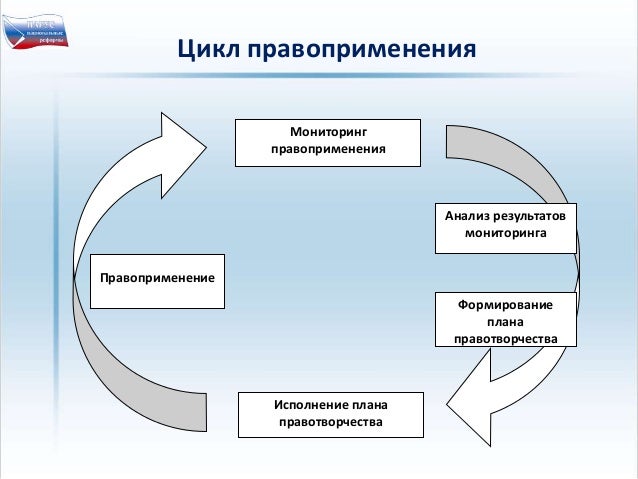 Правоприменение стадии правоприменения. Понятие мониторинга правоприменения. Основными признаками правоприменения являются. Мониторинг правоприменения презентация. Деятельностный мониторинга правоприменения.