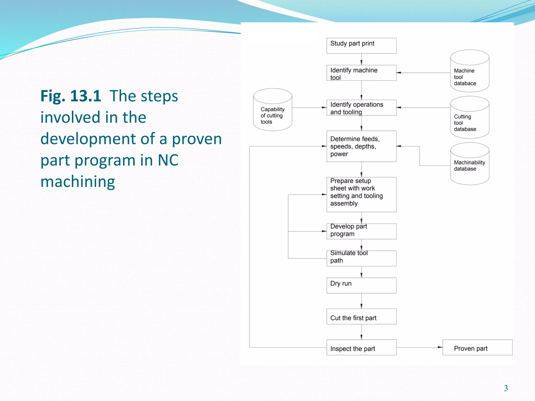 CNC Programming | PPTX