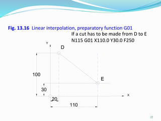 CNC Programming | PPTX