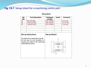 CNC Programming | PPTX