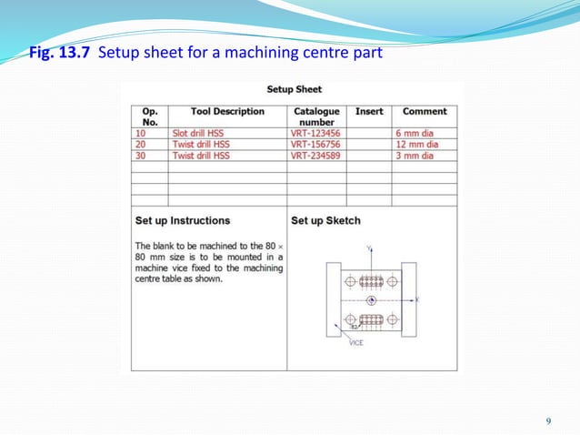 CNC Programming | PPTX | Web Development | Internet