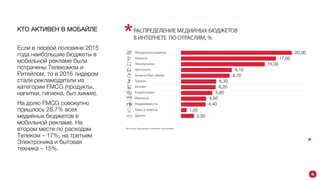 КТО АКТИВЕН В МОБАЙЛЕ
Если в первой половине 2015
года наибольшие бюджеты в
мобильной рекламе были
потрачены Телекомом и
Ритейлом, то в 2016 лидером
стали рекламодатели из
категории FMCG (продукты,
напитки, гигиена, быт.химия).
На долю FMCG совокупно
пришлось 28,7% всех
медийных бюджетов в
мобильной рекламе. На
втором месте по расходам
Телеком – 17%, на третьем
Электроника и бытовая
техника – 15%.
 