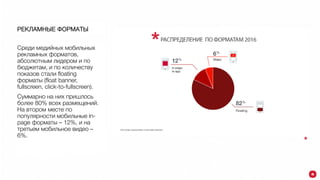 РЕКЛАМНЫЕ ФОРМАТЫ
Среди медийных мобильных
рекламных форматов,
абсолютным лидером и по
бюджетам, и по количеству
показов стали floating
форматы (float banner,
fullscreen, click-to-fullscreen).
Суммарно на них пришлось
более 80% всех размещений.
На втором месте по
популярности мобильные in-
page форматы – 12%, и на
третьем мобильное видео –
6%.
 