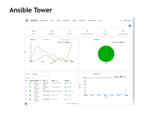 Ansible Tower
 