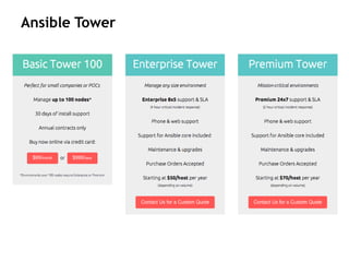 Ansible Tower
 