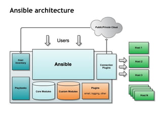 Ansible architecture
 