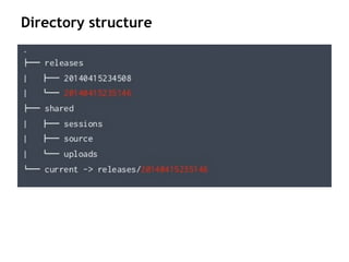 Directory structure
 