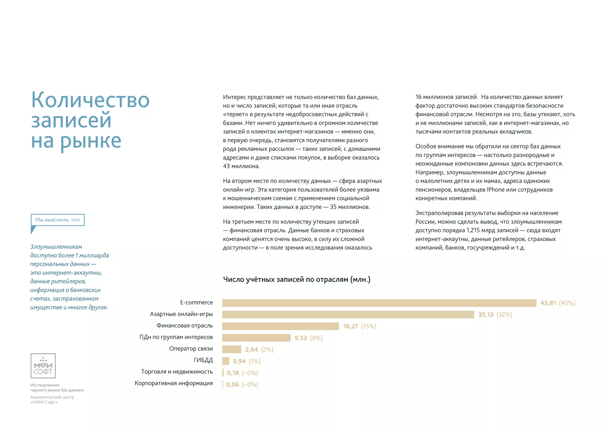 Исследование
черного рынка баз данных.
Аналитический центр
«МФИ Софт»
E-commerce
Азартные онлайн-игры
Финансовая отрасль
ПДн по группам интересов
Оператор связи
ГИБДД
Торговля и недвижимость
Корпоративная информация
43,81 (40%)
35,13 (32%)
16,27 (15%)
9,53 (9%)
2,64 (2%)
0,94 (1%)
0,18 (~0%)
0,06 (~0%)
Количество
записей
на рынке
Интерес представляет не только количество баз данных,
но и число записей, которые та или иная отрасль
«теряет» в результате недобросовестных действий с
базами. Нет ничего удивительно в огромном количестве
записей о клиентах интернет-магазинов — именно они,
в первую очередь, становятся получателями разного
рода рекламных рассылок — таких записей, с домашними
адресами и даже списками покупок, в выборке оказалось
43 миллиона.
На втором месте по количеству данных — сфера азартных
онлайн-игр. Эта категория пользователей более уязвима
к мошенническим схемам с применением социальной
инженерии. Таких данных в доступе — 35 миллионов.
На третьем месте по количеству утекших записей
— финансовая отрасль. Данные банков и страховых
компаний ценятся очень высоко, в силу их сложной
доступности — в поле зрения исследования оказалось
16 миллионов записей. На количество данных влияет
фактор достаточно высоких стандартов безопасности
финансовой отрасли. Несмотря на это, базы утекают, хоть
и не миллионами записей, как в интернет-магазинах, но
тысячами контактов реальных вкладчиков.
Особое внимание мы обратили на сектор баз данных
по группам интересов — настолько разнородные и
неожиданные компоновки данных здесь встречаются.
Например, злоумышленникам доступны данные
о малолетних детях и их мамах, адреса одиноких
пенсионеров, владельцев IPhone или сотрудников
конкретных компаний.
Экстраполировав результаты выборки на население
России, можно сделать вывод, что злоумышленникам
доступно порядка 1,215 млрд записей — сюда входят
интернет-аккаутны, данные ритейлеров, страховых
компаний, банков, госучреждений и т.д.
Число учётных записей по отраслям (млн.)
Злоумышленникам
доступно более 1 миллиарда
персональных данных —
это интернет-аккаутны,
данные ритейлеров,
информация о банковских
счетах, застрахованном
имуществе и многое другое.
 