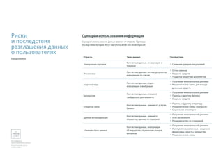риски при торговле CFD